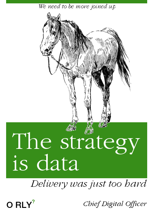 data